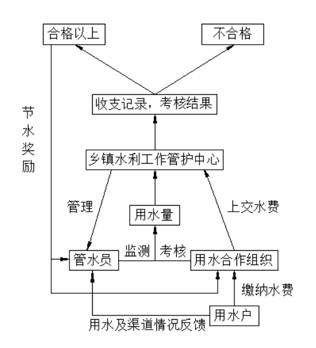 柘荣县前楼洋灌区农业水价综合改革项目实施方案